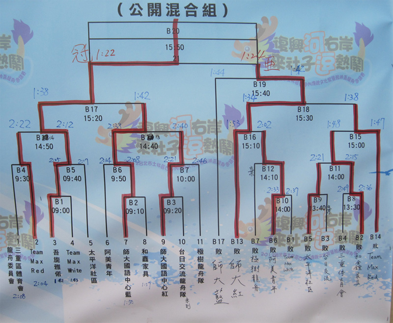 Mixed Race Results 2012
